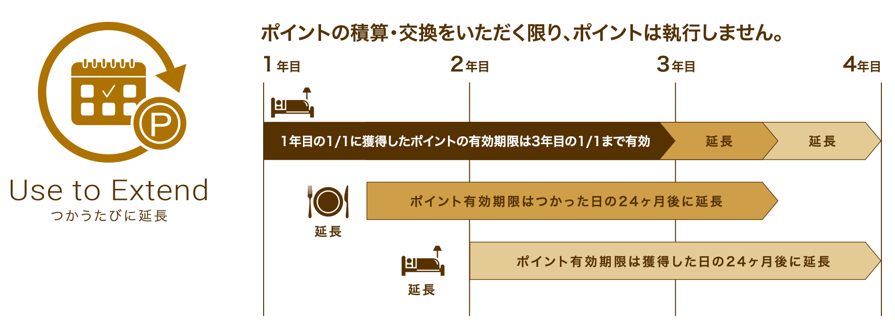 ポイントの有効期限
